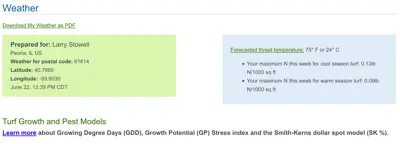 Nitrogen demand forecast in your Weather Alerts