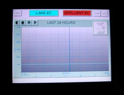 Mission Viejo CC EC monitor