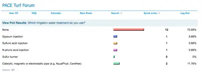 Water amendment poll results