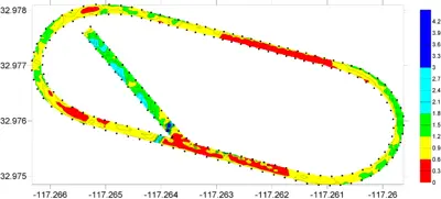 EM38 soil moisture measurement