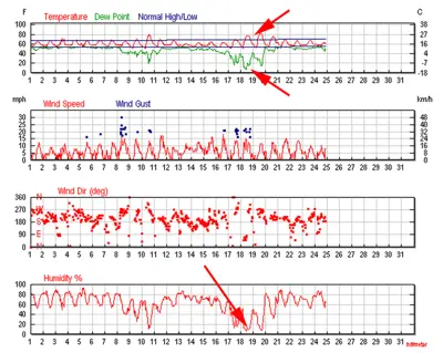 Weather pattern leading to spring drought damage