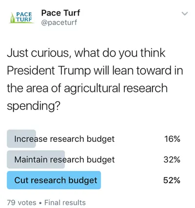 Turf research and Donald Trump