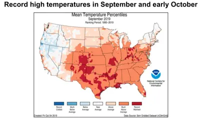 Record high temperatures