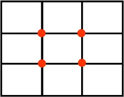 Rule of thirds