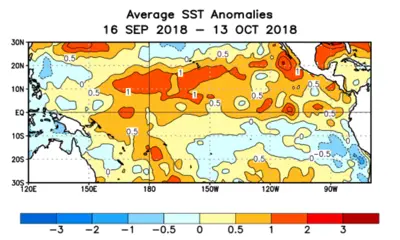 El Nino 2018