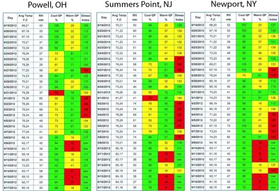 Gray leaf spot hits in many locations