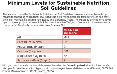 MLSN guidelines