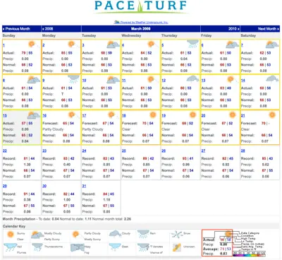 Print weather calendar