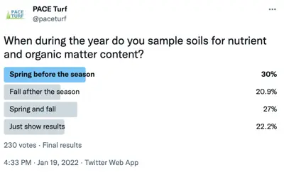 Soil sampling