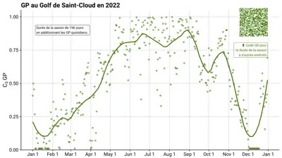 St. Cloud cool-season GP in 2022
