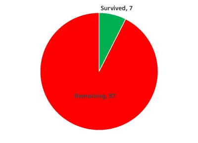 2016 Summer Countdown Week 1
